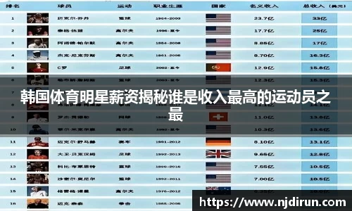 韩国体育明星薪资揭秘谁是收入最高的运动员之最