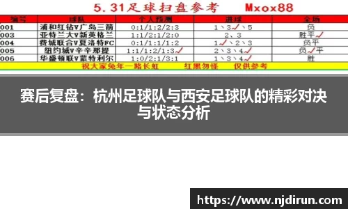 赛后复盘：杭州足球队与西安足球队的精彩对决与状态分析