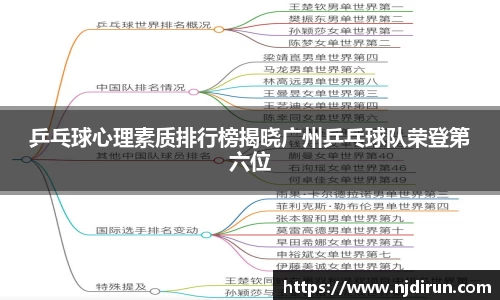 乒乓球心理素质排行榜揭晓广州乒乓球队荣登第六位