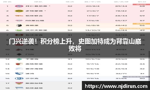 门兴逆袭！积分榜上升，史图加特成为背靠山巅败将