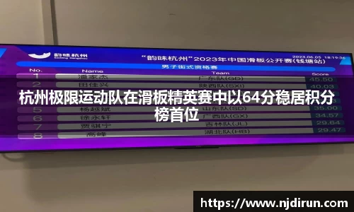 杭州极限运动队在滑板精英赛中以64分稳居积分榜首位
