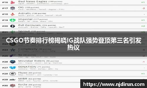 CSGO节奏排行榜揭晓IG战队强势登顶第三名引发热议