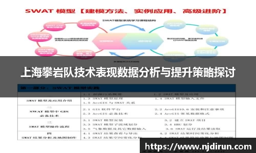 上海攀岩队技术表现数据分析与提升策略探讨