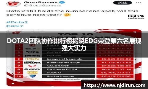 DOTA2团队协作排行榜揭晓EDG荣登第六名展现强大实力