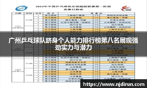 广州乒乓球队跻身个人能力排行榜第八名展现强劲实力与潜力