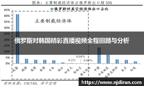 俄罗斯对韩国精彩直播视频全程回顾与分析