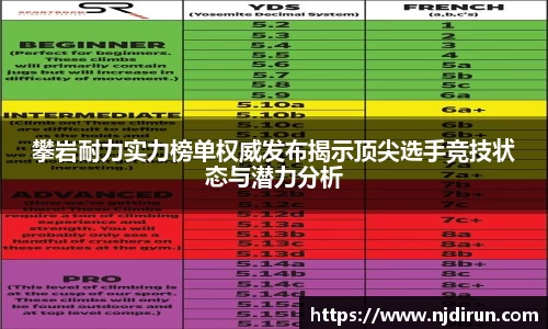 攀岩耐力实力榜单权威发布揭示顶尖选手竞技状态与潜力分析