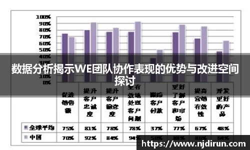数据分析揭示WE团队协作表现的优势与改进空间探讨