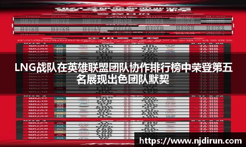 LNG战队在英雄联盟团队协作排行榜中荣登第五名展现出色团队默契